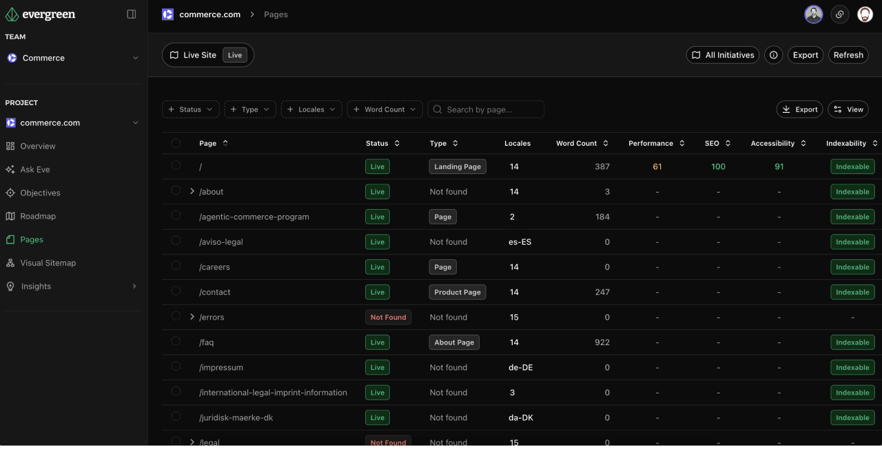 Evergreen website intelligence dashboard showing sitemap visualization, content audit scores, and performance metrics